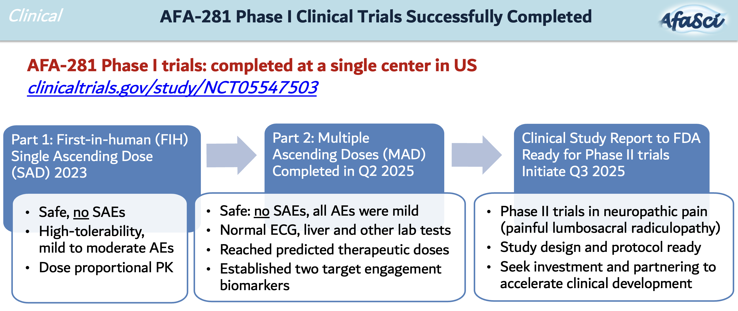 AfaSci's drug discovery pipeline